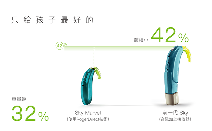 PHONAK 頌恩助聽器 助聽器 頌恩