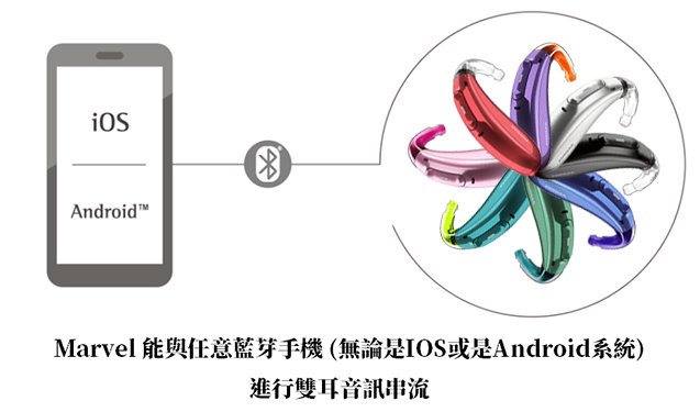 PHONAK 頌恩助聽器 助聽器 頌恩