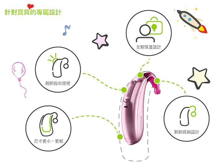 PHONAK 頌恩助聽器 助聽器 頌恩