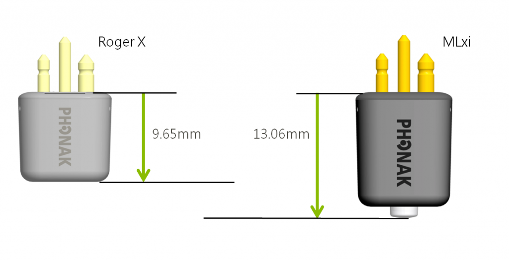 外型 比較圖 roger phonak x