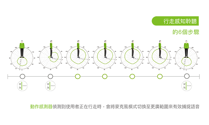 PHONAK 頌恩助聽器 助聽器 頌恩