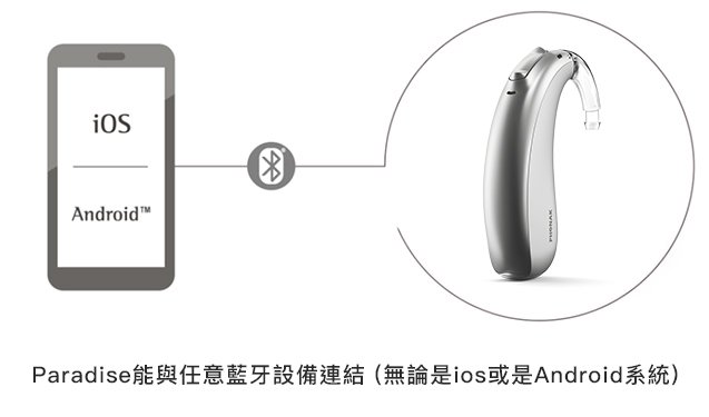 PHONAK 頌恩助聽器 助聽器 頌恩