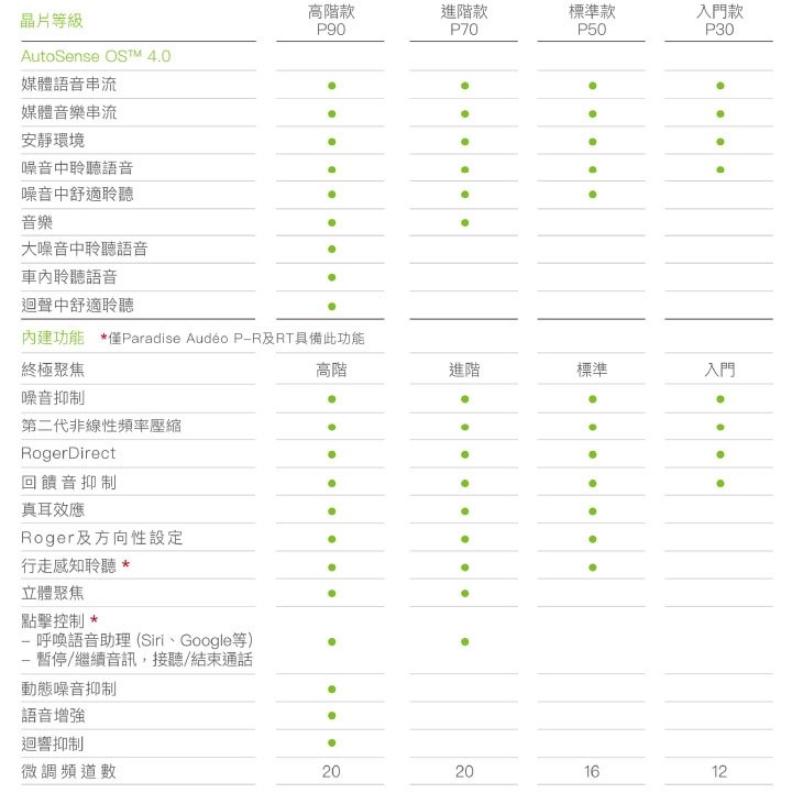 audeo_paradise 助聽器功能表