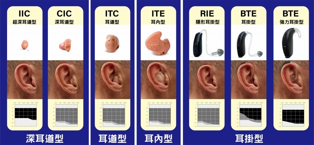 助聽器 助聽器種類 助聽器類型