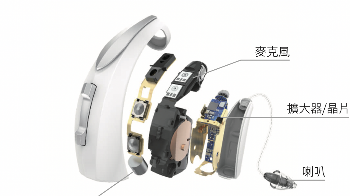 助聽器架構 助聽器原理 類比式助聽器 數位式助聽器