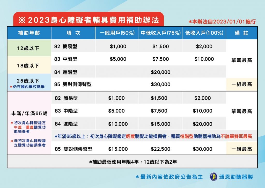 助聽器補助 2023助聽器補助 助聽器補助金額 補助金額 補助費用