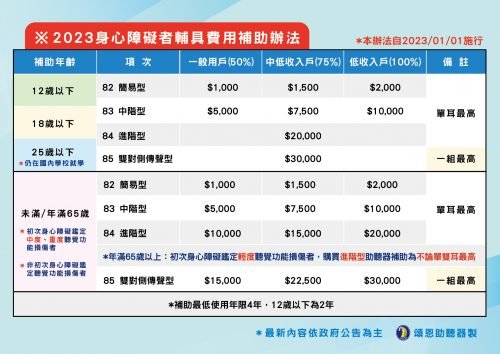 助聽器補助 2023助聽器補助 助聽器補助金額 補助金額 補助費用