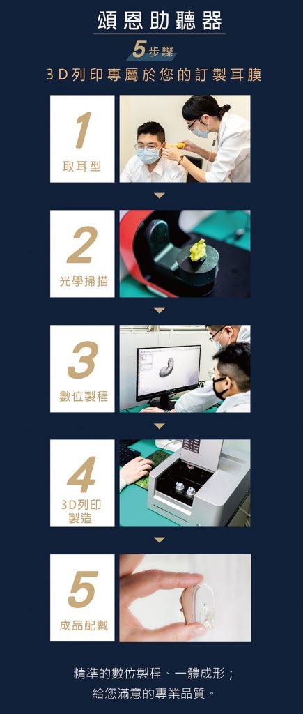 客製化 3d 耳模 取耳型流程