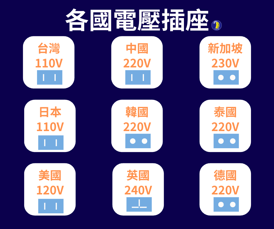 各國電壓插座