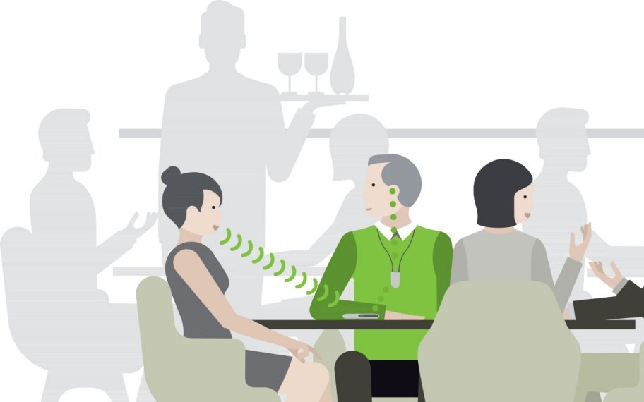 社交場合 助聽器 fm roger phonak