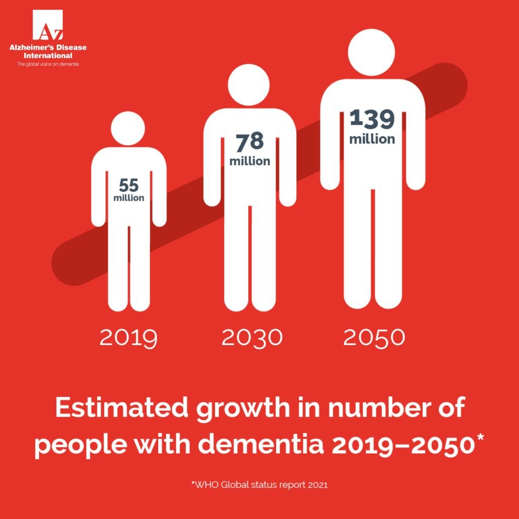Estimated growth in number of people with dementia 2019 2050_Final (ADI logo) alzint 國際失智症協會