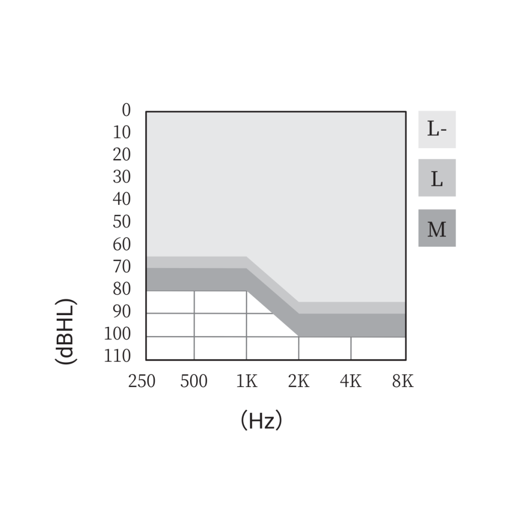 Starkey Signature Series IIC NW 選配範圍 超深耳道助聽器
