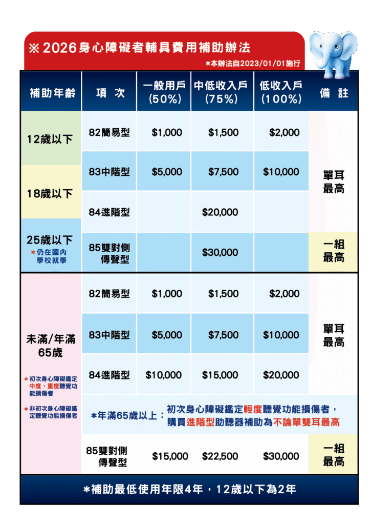 2026助聽器補助-補助金額-補助費用 補助資格 直版